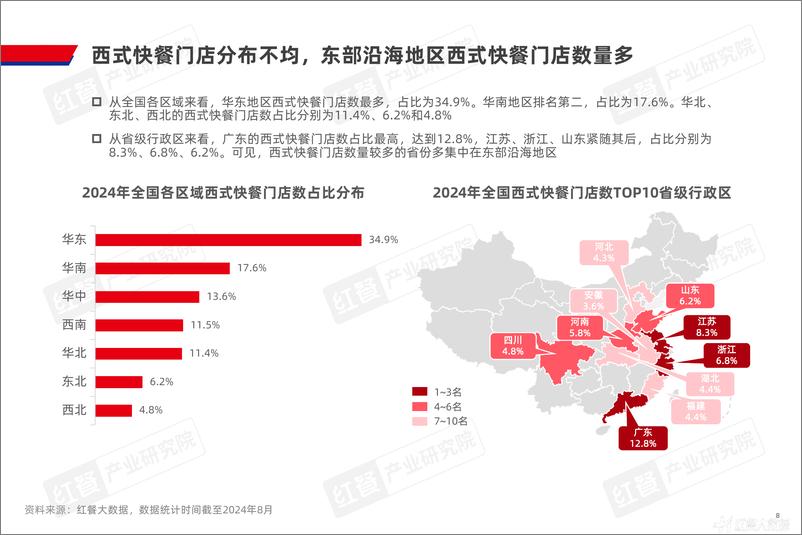 《西式快餐发展报告2024-33页》 - 第8页预览图