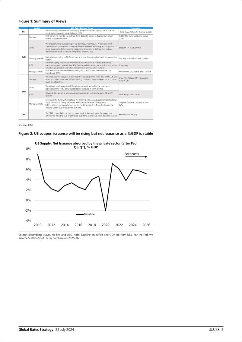 《UBS Fixed Income-Global Rates Strategy _Rates Map Price the cycle before a l...-109353010》 - 第2页预览图