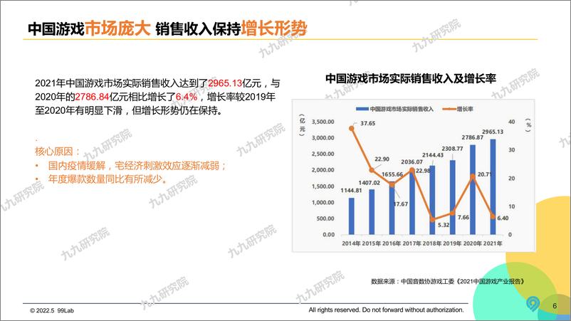 《2022中国游戏电竞圈层营销白皮书-九九研究院-2022.5-66页》 - 第7页预览图