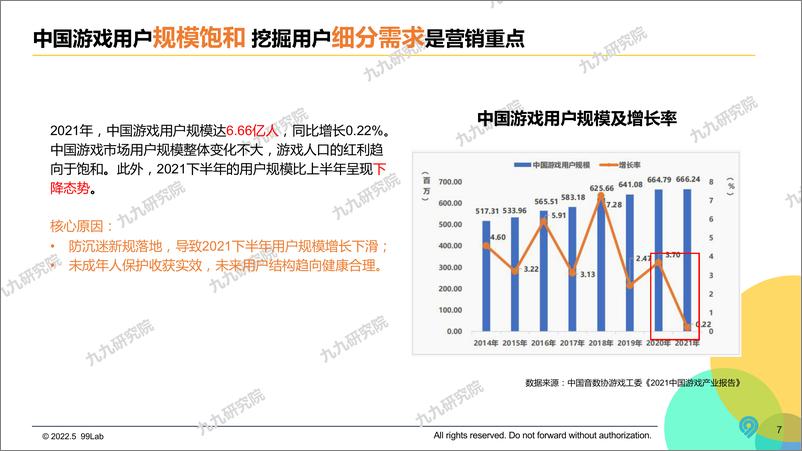 《2022中国游戏电竞圈层营销白皮书-九九研究院-2022.5-66页》 - 第8页预览图