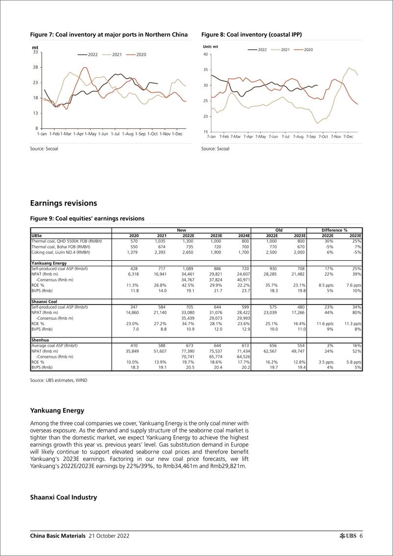 《UBS Equities-China Basic MaterialsToo early for a turnaroun Wang-98829894》 - 第7页预览图