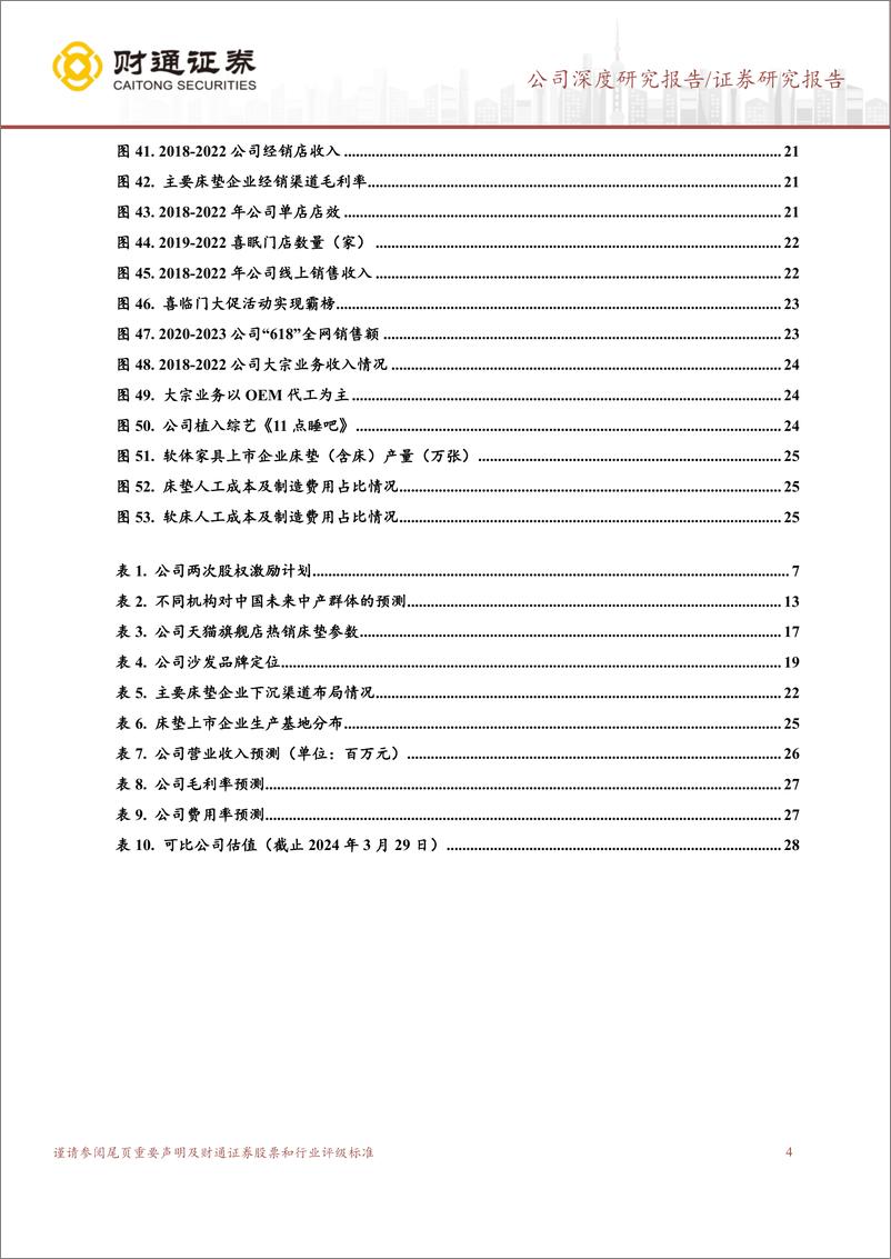 《深度报告-20240331-财通证券-喜临门-603008.SH-床垫领军企产品渠道共驱增301mb》 - 第4页预览图