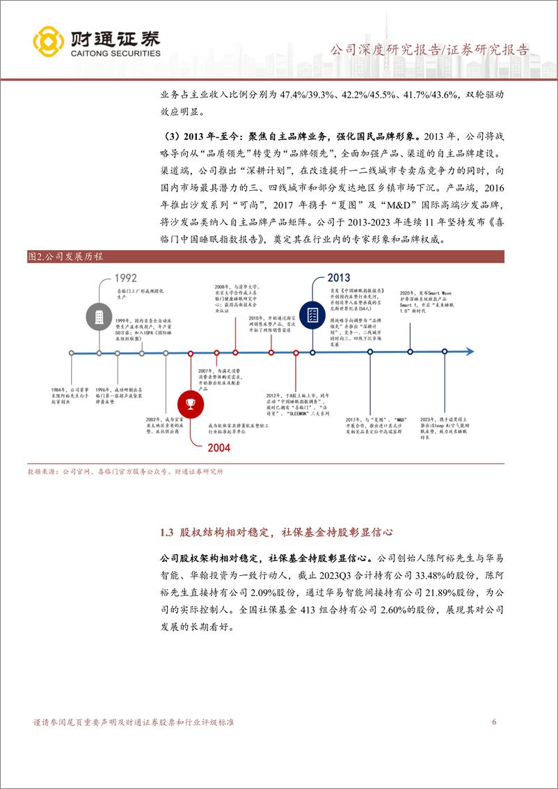 《深度报告-20240331-财通证券-喜临门-603008.SH-床垫领军企产品渠道共驱增301mb》 - 第6页预览图