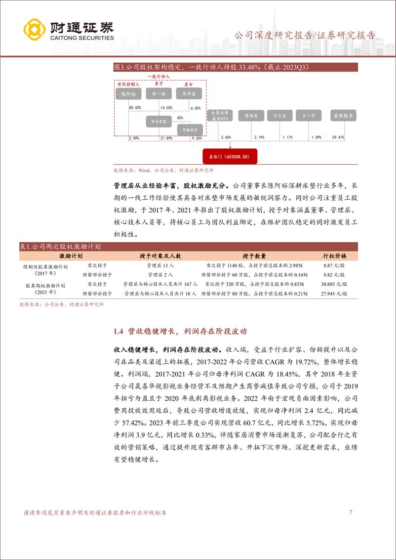 《深度报告-20240331-财通证券-喜临门-603008.SH-床垫领军企产品渠道共驱增301mb》 - 第7页预览图