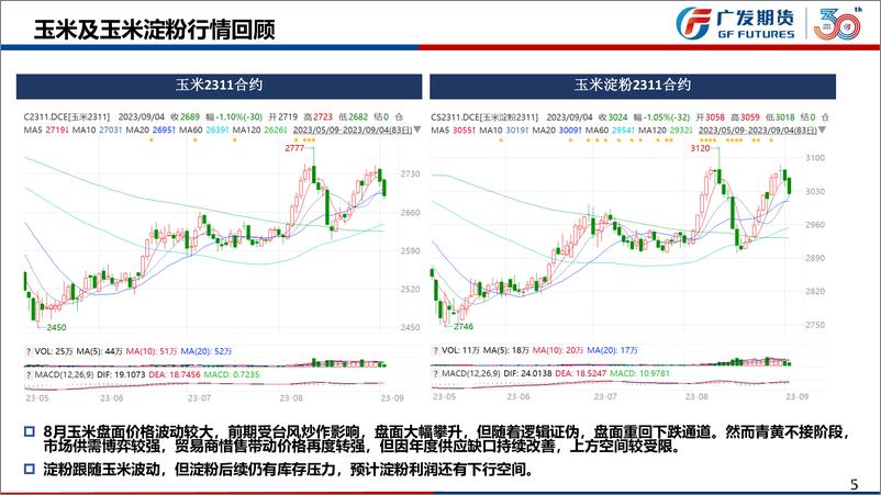 《9月玉米月报：新作上量在即，玉米上方压力逐步凸显-20230903-广发期货-22页》 - 第6页预览图