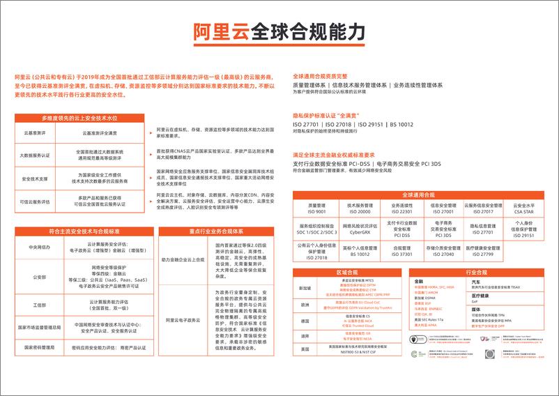 《阿里云：2023产品安全基线白皮书》 - 第8页预览图