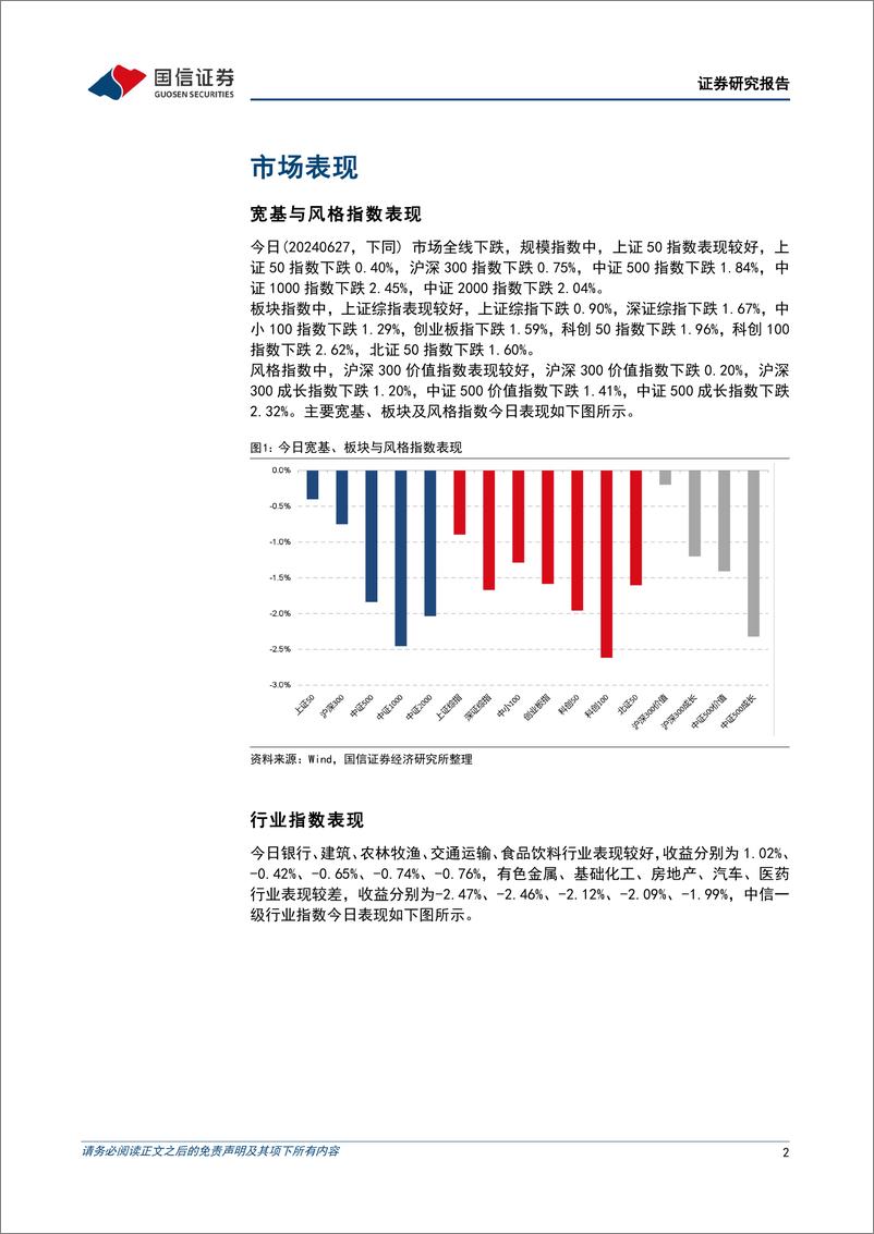 《金融工程：主要指数普跌，银行股逆市走强-240627-国信证券-15页》 - 第2页预览图