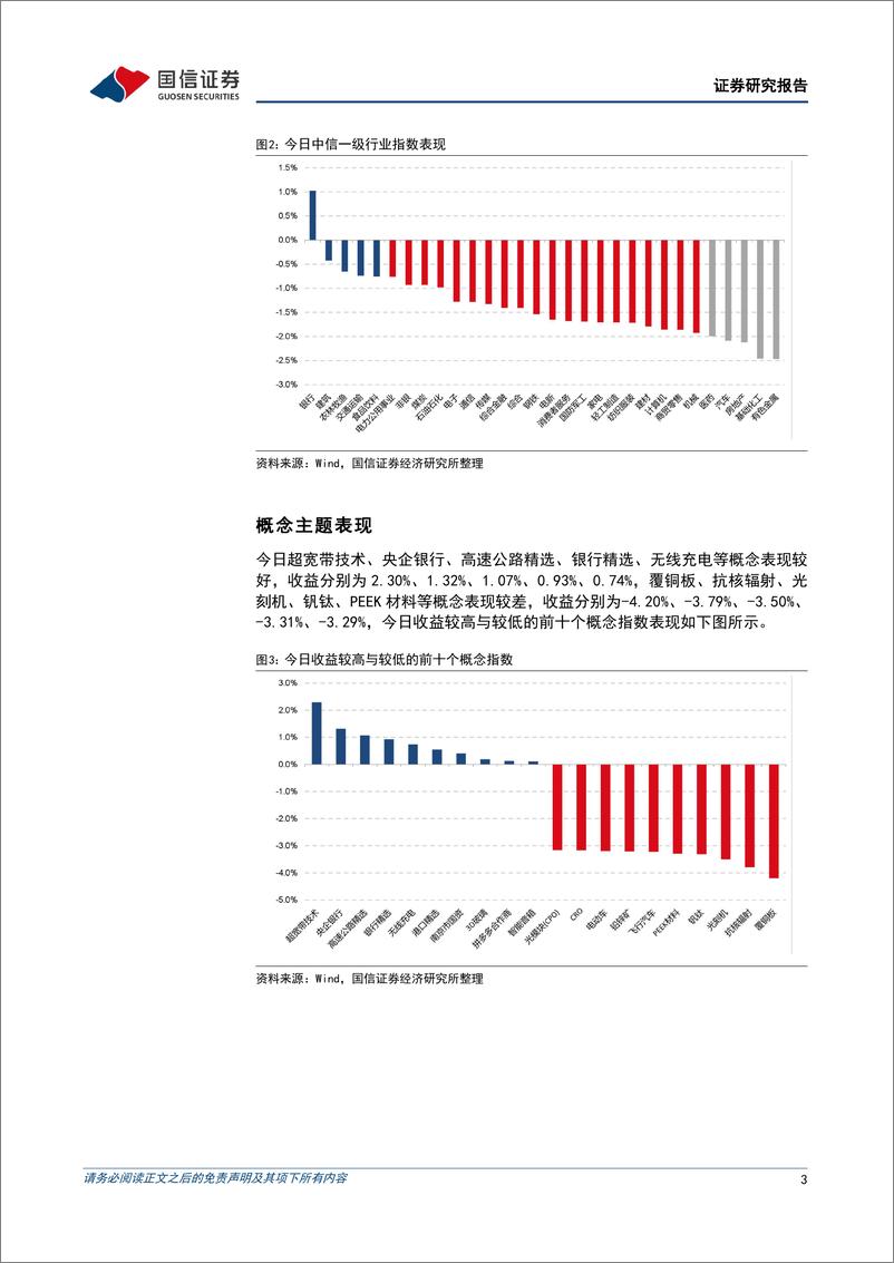 《金融工程：主要指数普跌，银行股逆市走强-240627-国信证券-15页》 - 第3页预览图