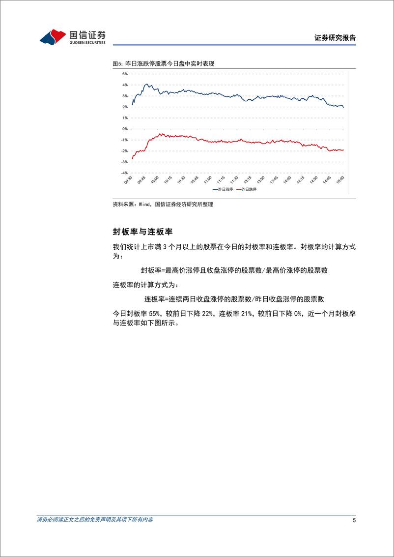 《金融工程：主要指数普跌，银行股逆市走强-240627-国信证券-15页》 - 第5页预览图