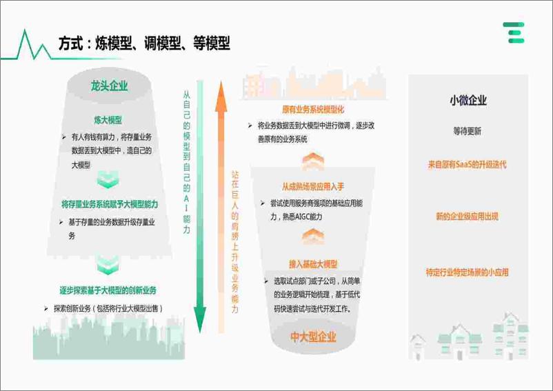 《亿欧智库：企业AIGC商业落地应用研究报告》 - 第1页预览图