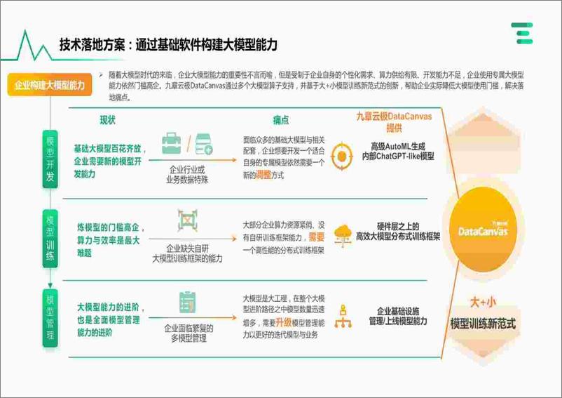 《亿欧智库：企业AIGC商业落地应用研究报告》 - 第2页预览图