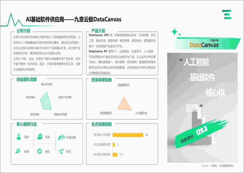 《亿欧智库：企业AIGC商业落地应用研究报告》 - 第3页预览图