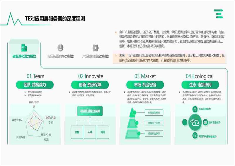 《亿欧智库：企业AIGC商业落地应用研究报告》 - 第7页预览图