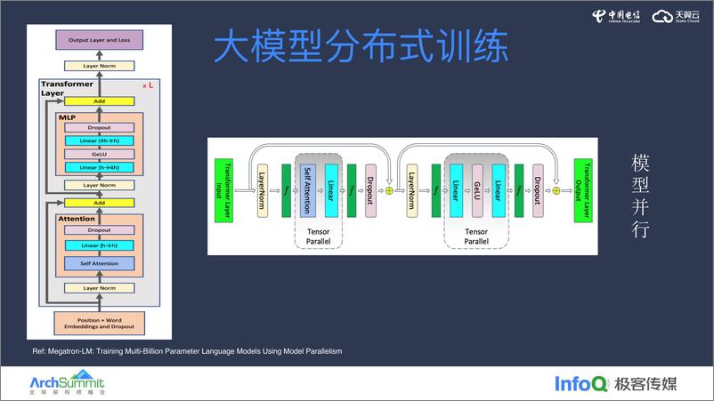 《黄坚_大规模智算集群的管理与性能调优实践》 - 第6页预览图