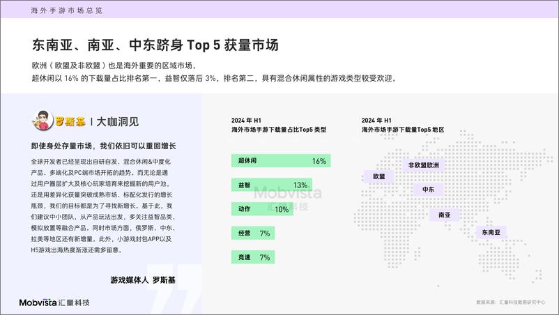 《2024H1海外手游市场白皮书-全球获客及变现指南》 - 第8页预览图