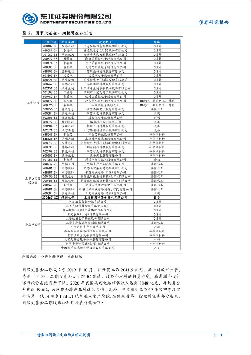 《固收转债专题：国家大基金转债梳理-240629-东北证券-11页》 - 第5页预览图