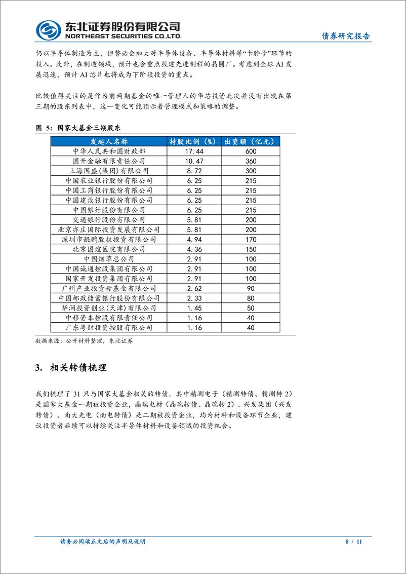 《固收转债专题：国家大基金转债梳理-240629-东北证券-11页》 - 第8页预览图