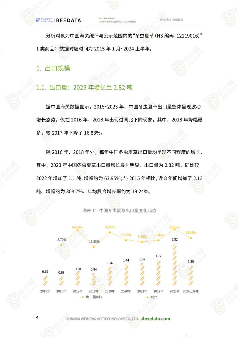 《2024年中国冬虫夏草出口现状分析报告-20页》 - 第6页预览图