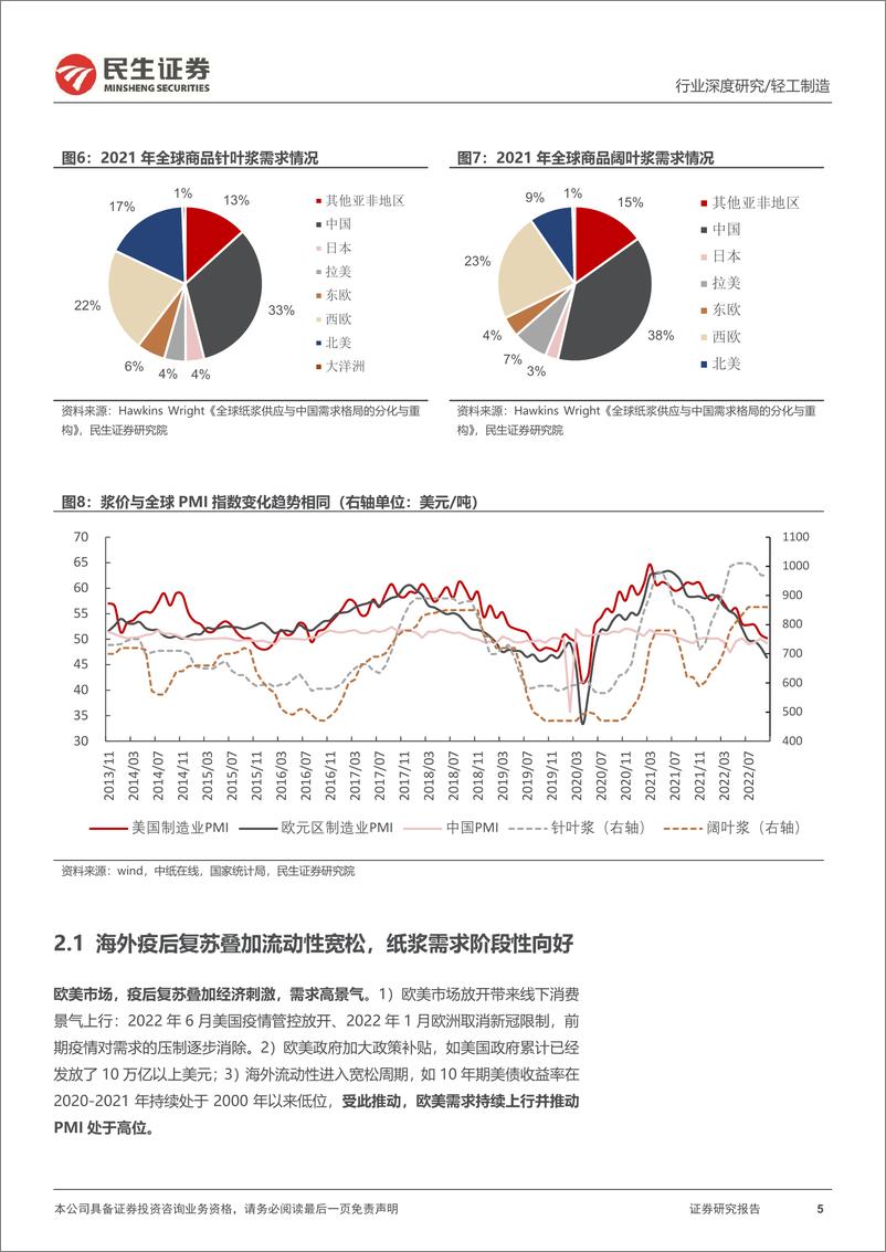 《纸浆行业分析：从雨露均沾到结构分化，探讨浆价下行后的演绎-20221118-民生证券-26页》 - 第6页预览图