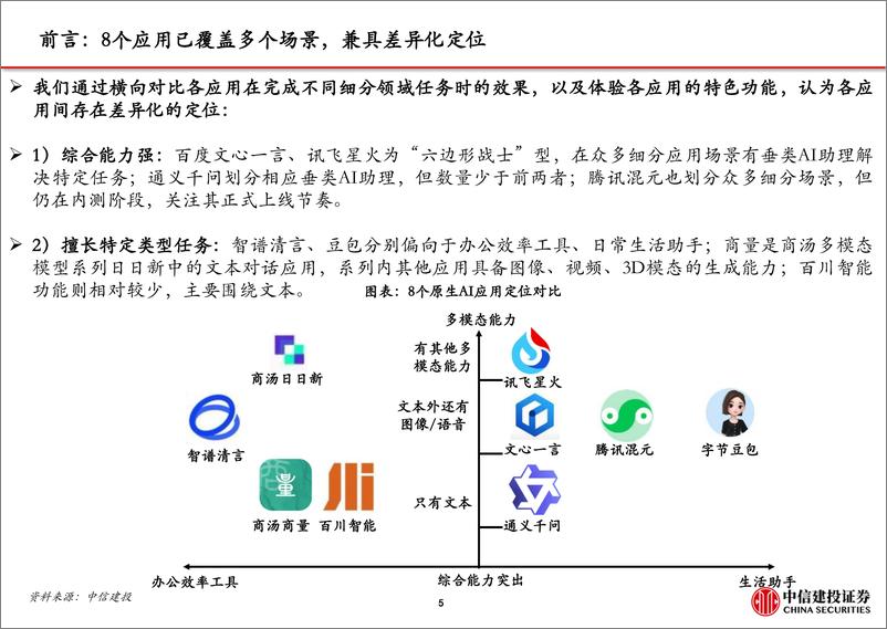 《人工智能行业首批大模型C端产品测评：国内AI应用进展如何？-中信建投-47页》 - 第7页预览图