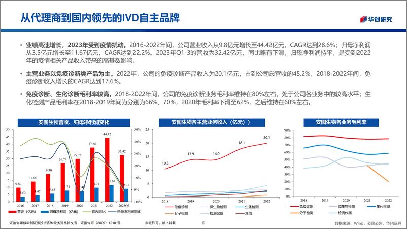 《华创医疗器械随笔系列5：安图生物：IVD平台型企业初具雏形，蓄力海外业务增长 (1)》 - 第6页预览图