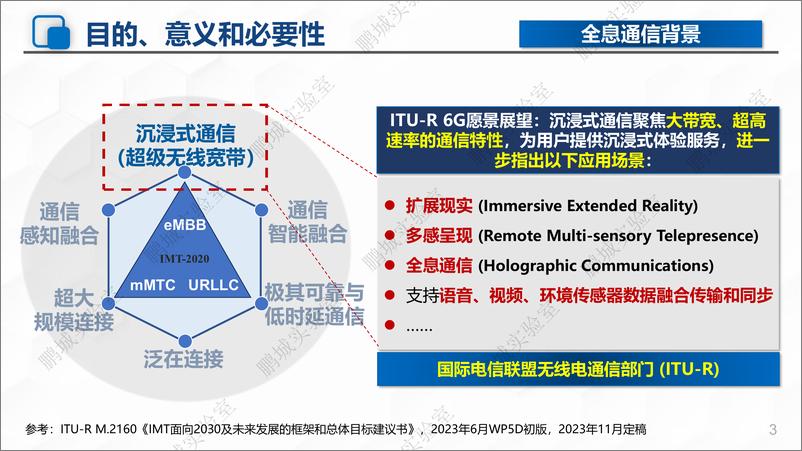 《全息通信业务传输技术研究2024》 - 第3页预览图