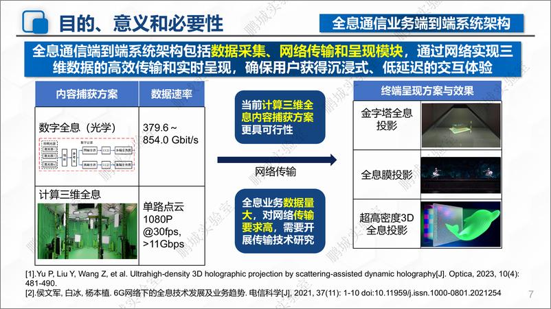 《全息通信业务传输技术研究2024》 - 第7页预览图