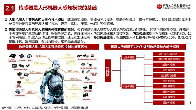 《人形机器人系列深度PPT（四）：传感器：人形机器人实现“具身感知”的关键》 - 第8页预览图