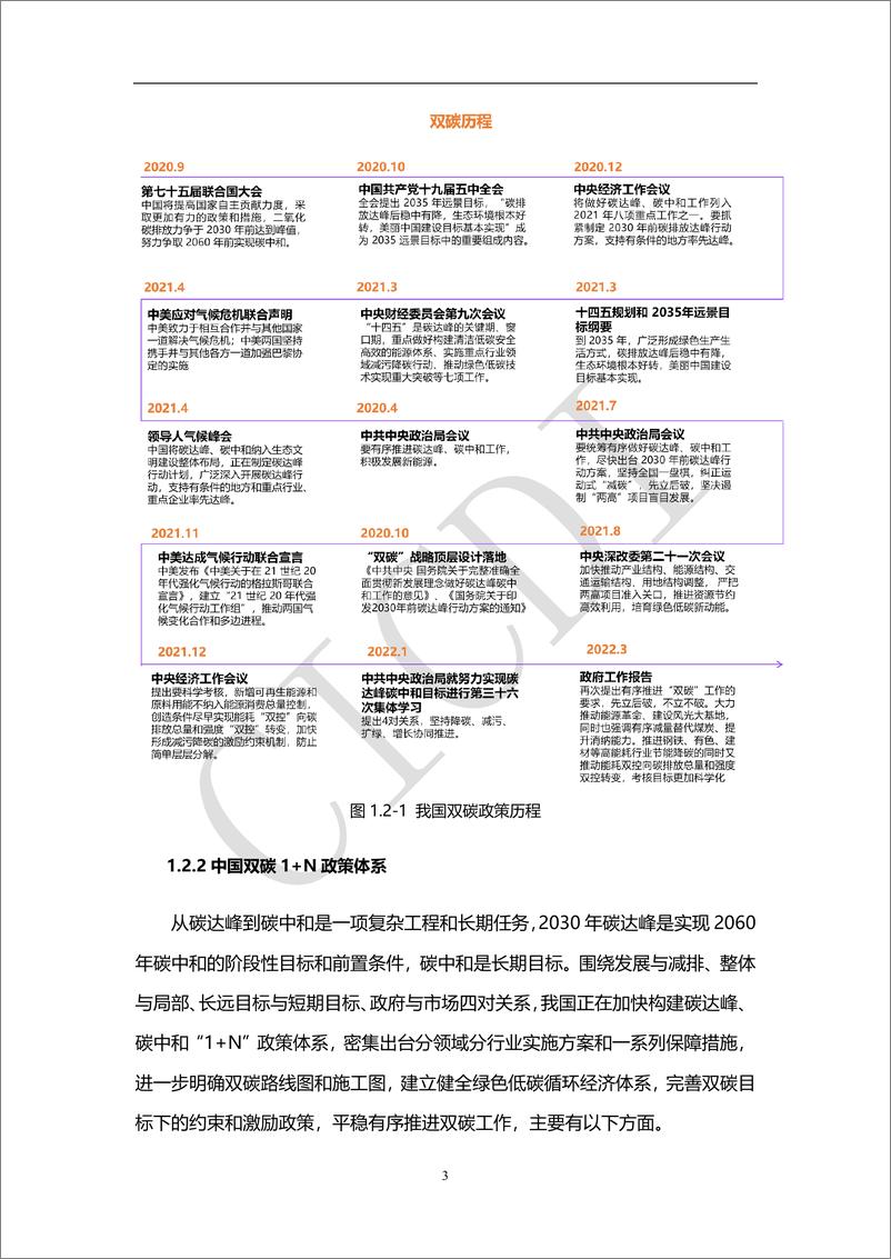 《2022年数字碳中和白皮书-中通服设计》 - 第8页预览图