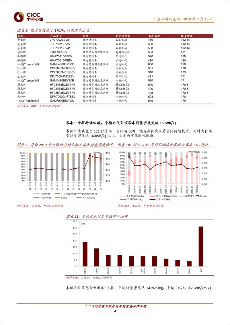 《电力电气设备行业19年第6批推广目录：目录稳定推出，新车型持续释放-20190716-中金公司-10页》 - 第5页预览图