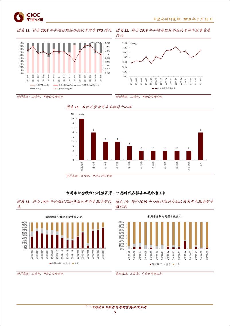 《电力电气设备行业19年第6批推广目录：目录稳定推出，新车型持续释放-20190716-中金公司-10页》 - 第6页预览图
