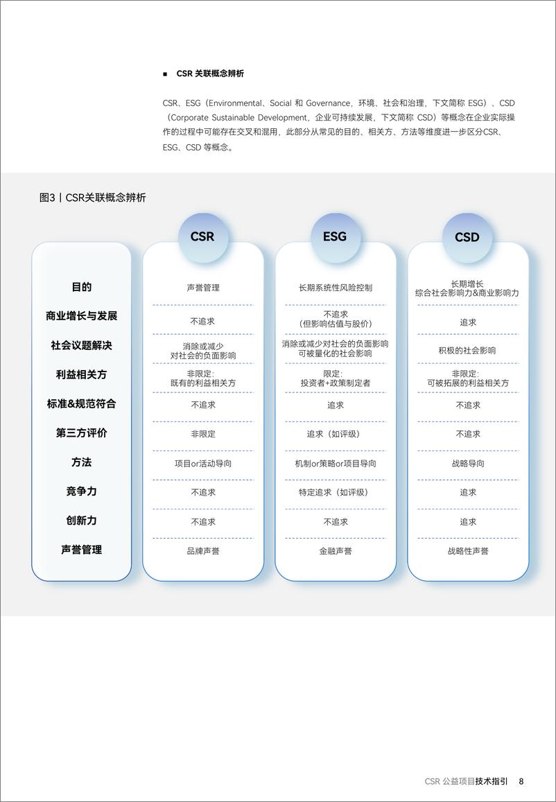 《三一基金会ampampMSC咨询2024年CSR公益项目技术指引》 - 第8页预览图