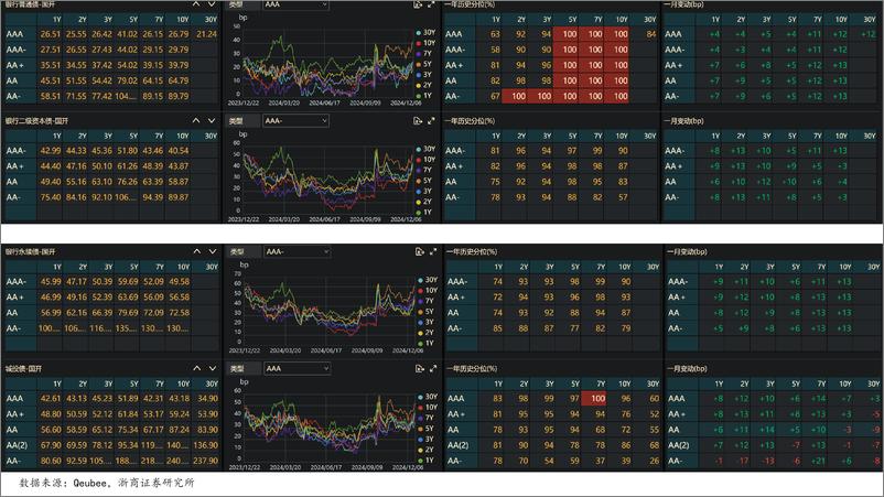 《债牛行情下的信用市场轮动图谱-241222-浙商证券-33页》 - 第6页预览图