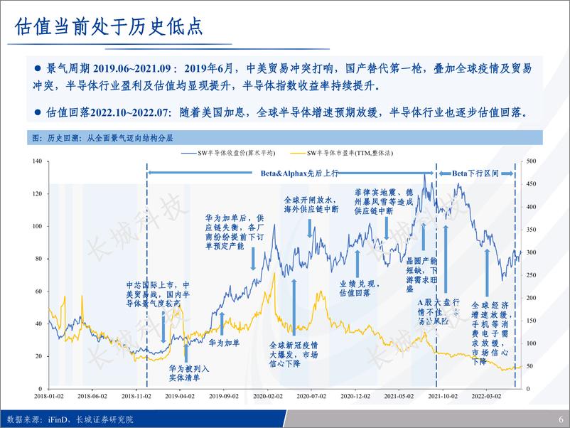 《半导体行业专题报告：半导体风起云涌，全景梳理看路在何方-20220807-长城证券-52页》 - 第7页预览图