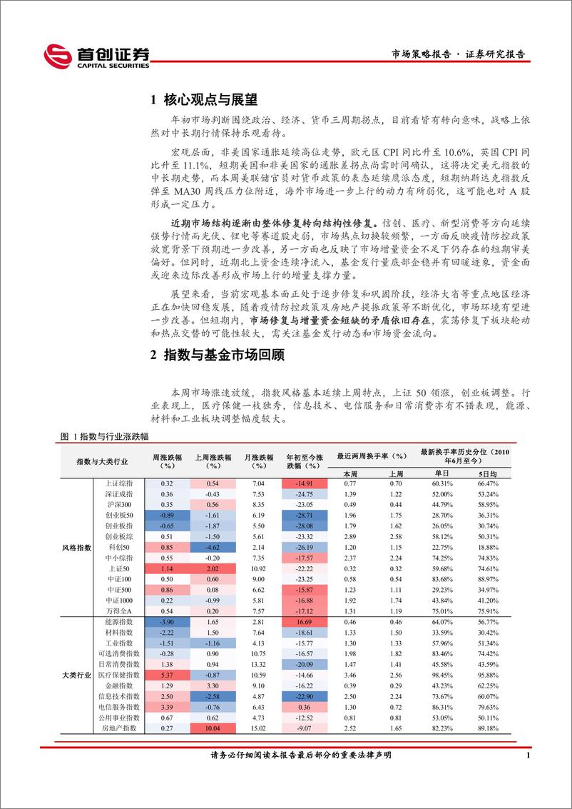 《市场策略报告：市场修复与增量资金短缺的矛盾依旧存在-20221120-首创证券-15页》 - 第4页预览图