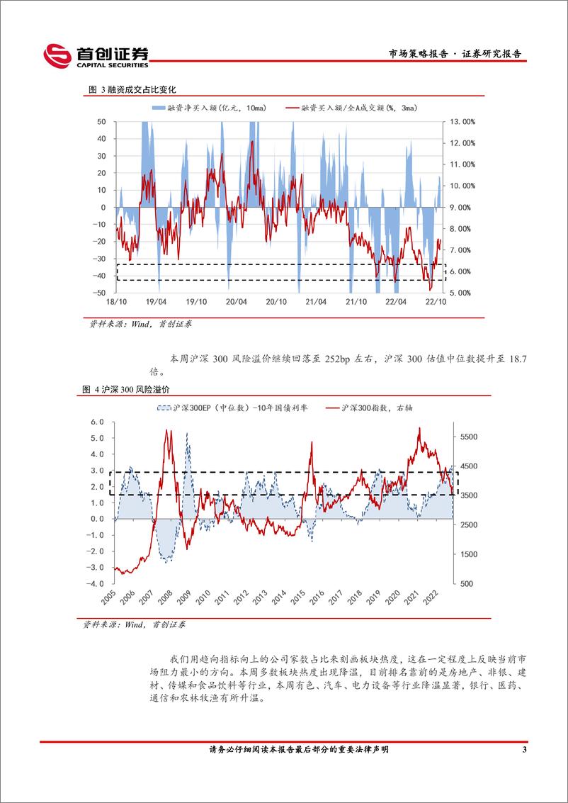 《市场策略报告：市场修复与增量资金短缺的矛盾依旧存在-20221120-首创证券-15页》 - 第6页预览图