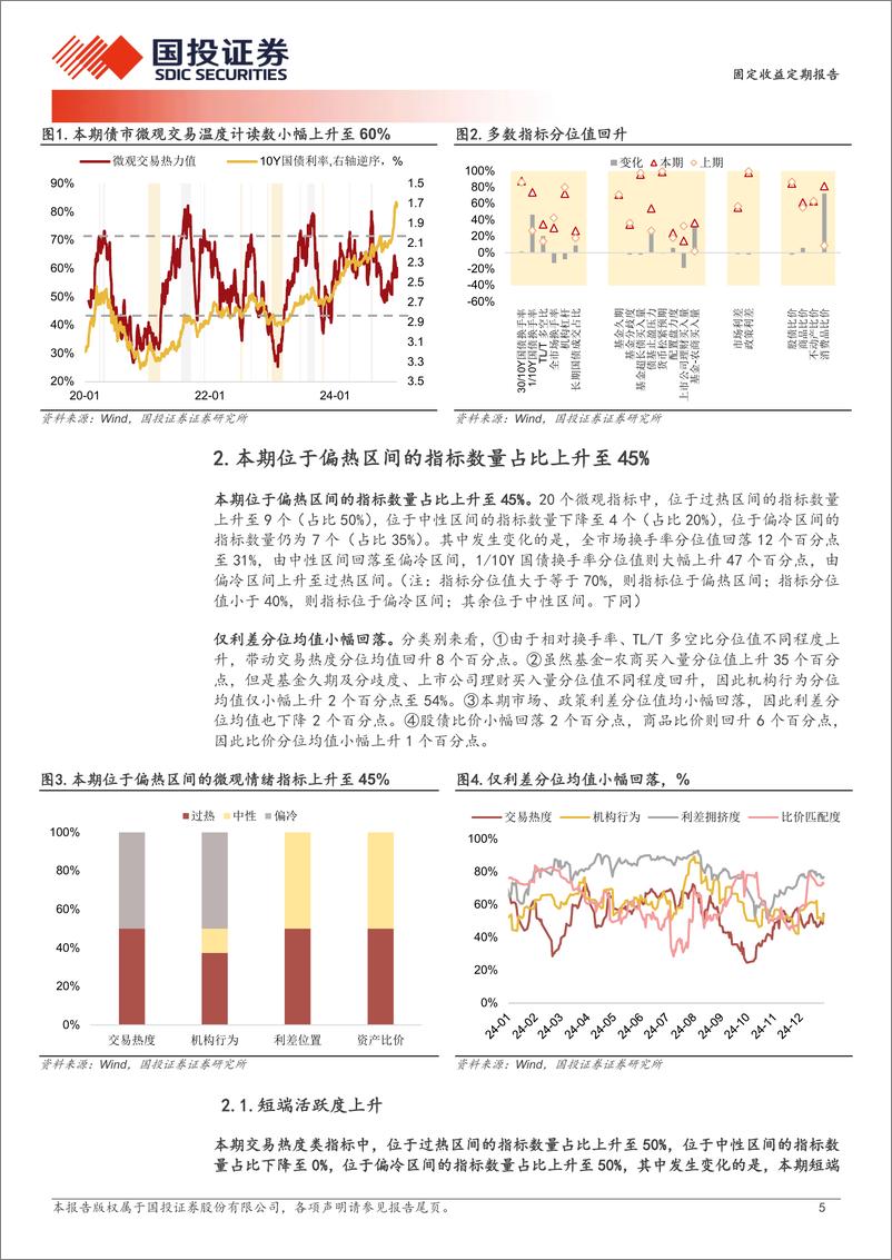 《固定收益定期报告：短端交易活跃度大幅提升-241229-国投证券-10页》 - 第5页预览图