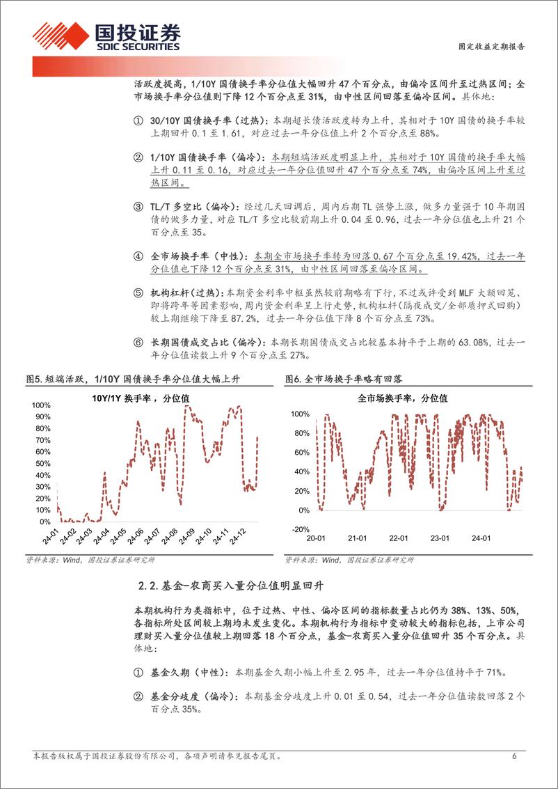 《固定收益定期报告：短端交易活跃度大幅提升-241229-国投证券-10页》 - 第6页预览图