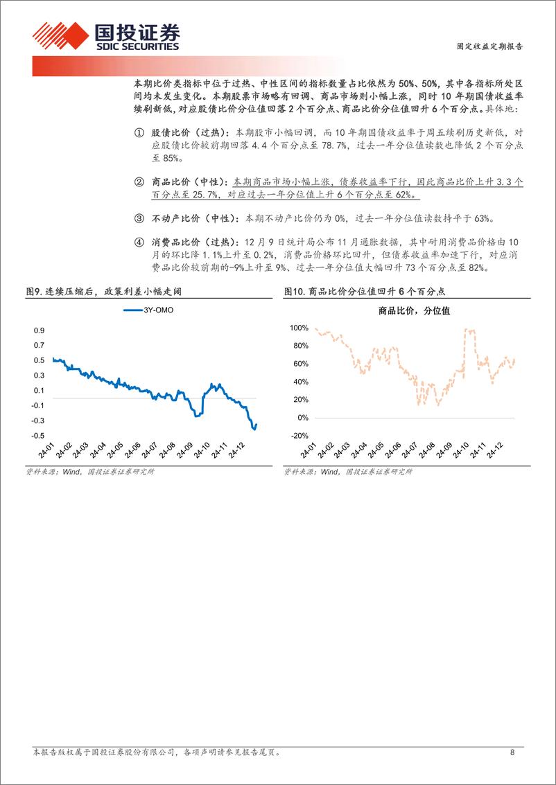 《固定收益定期报告：短端交易活跃度大幅提升-241229-国投证券-10页》 - 第8页预览图