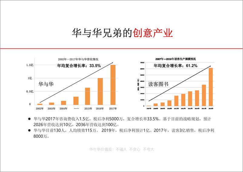 《华与华方法及案例介绍【广告】【品牌手册】》 - 第4页预览图