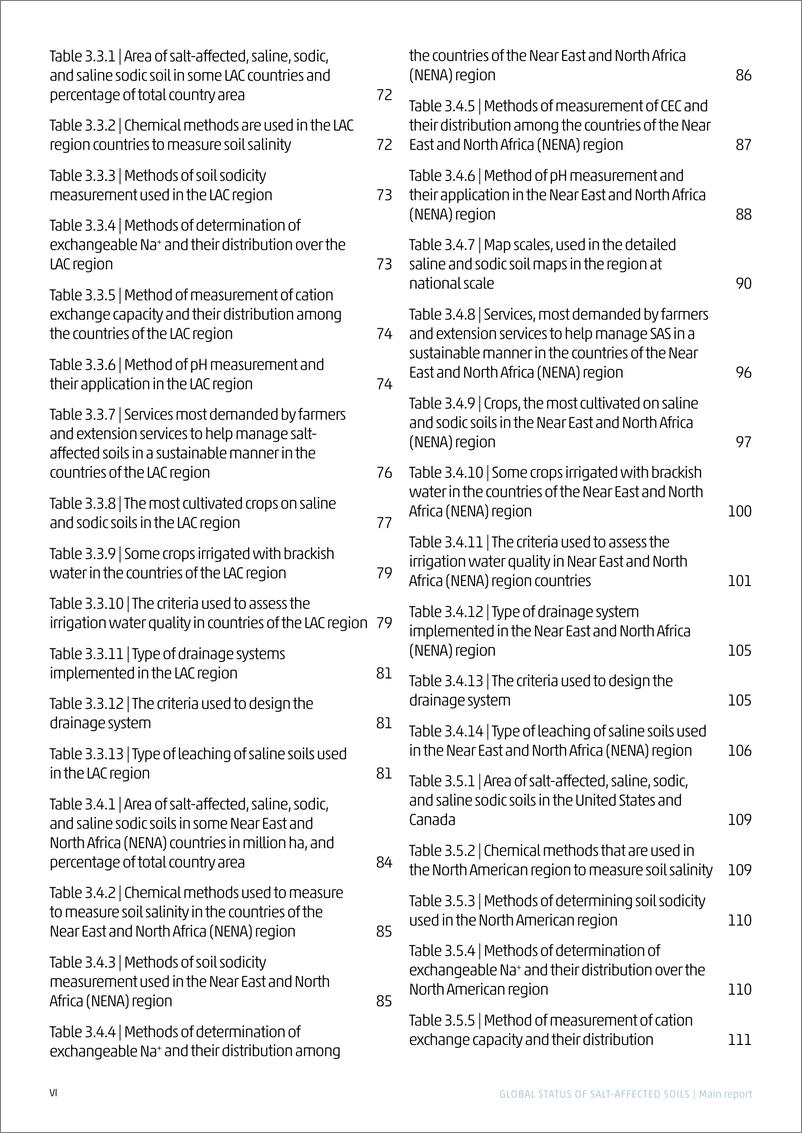 《2024年全球盐渍土壤状况报告（英）-240页》 - 第8页预览图