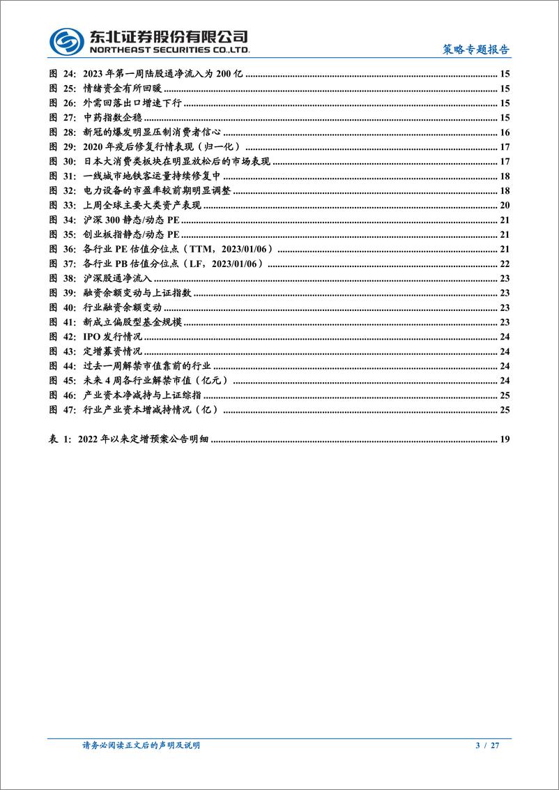 《策略专题报告：消费走强的条件和时点-20230108-东北证券-27页》 - 第4页预览图