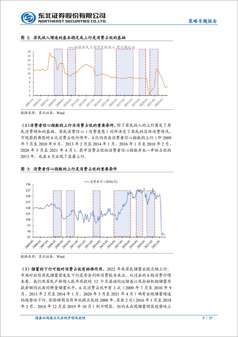 《策略专题报告：消费走强的条件和时点-20230108-东北证券-27页》 - 第6页预览图