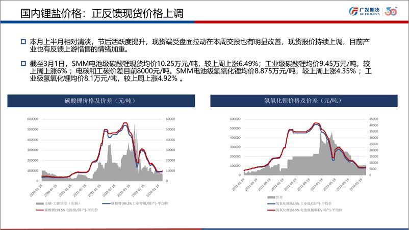 《碳酸锂市场月报-20240301-广发期货-26页》 - 第6页预览图