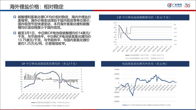 《碳酸锂市场月报-20240301-广发期货-26页》 - 第7页预览图