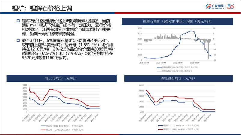 《碳酸锂市场月报-20240301-广发期货-26页》 - 第8页预览图