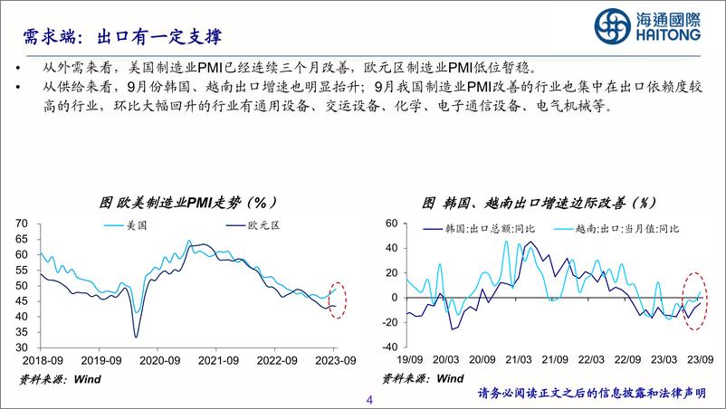 《2023年四季度宏观展望：宏观因素，三个“转折”？-海通国际-2023》 - 第5页预览图