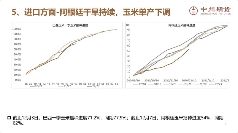 《短期仍需重视物流，玉米价格跌幅有限-20221211-中州期货-20页》 - 第7页预览图