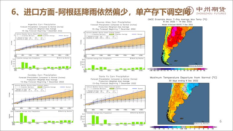 《短期仍需重视物流，玉米价格跌幅有限-20221211-中州期货-20页》 - 第8页预览图