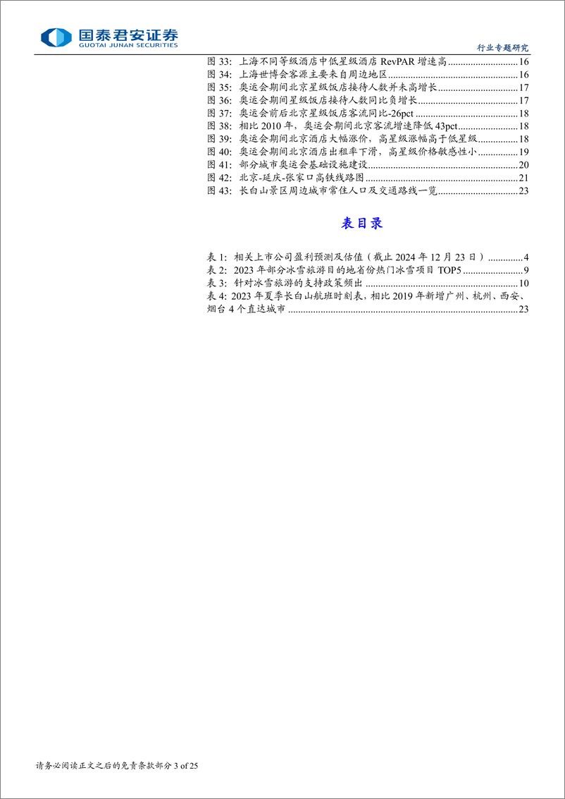 《冰雪旅游专题报告：冰雪游加速渗透，亚冬会外溢可期-国泰君安-2024.12.26-25页》 - 第3页预览图